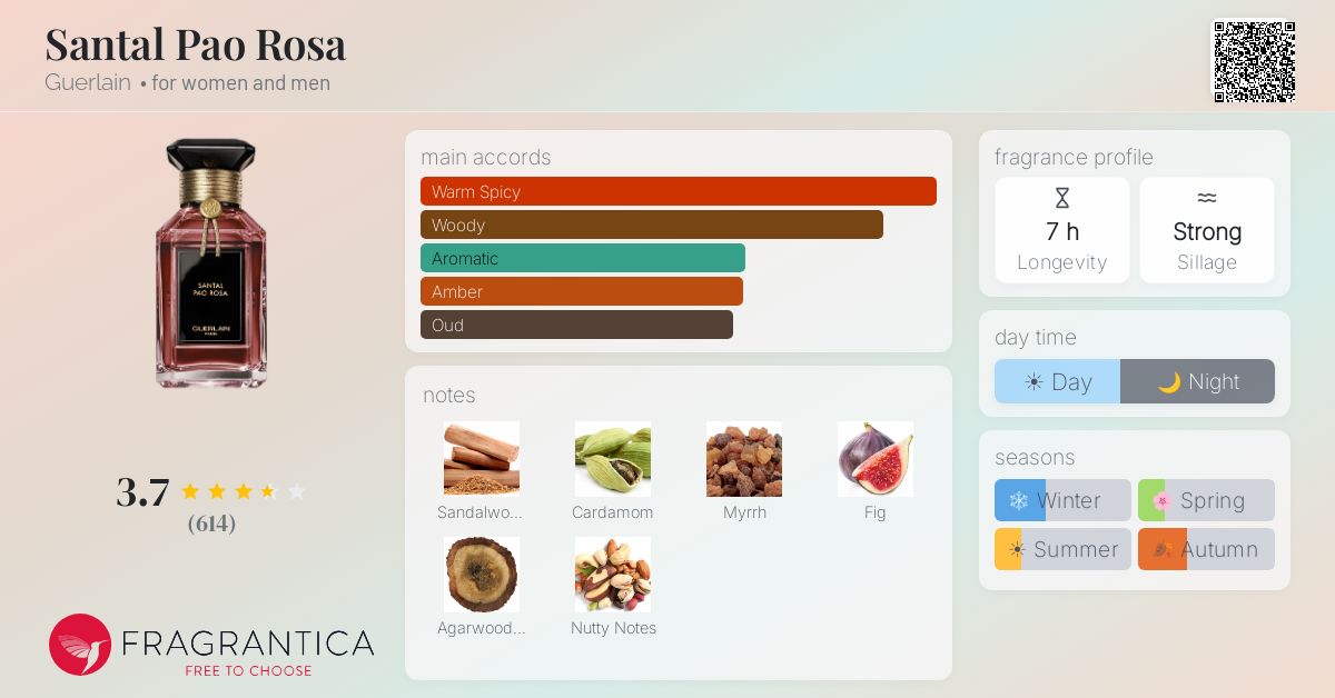 Santal Pao Rosa Guerlain perfume - a fragrance for women and men 2021