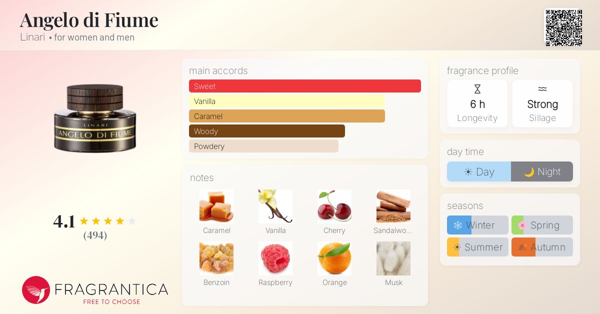 Angelo di Fiume Linari perfume - a fragrance for women and men 2008