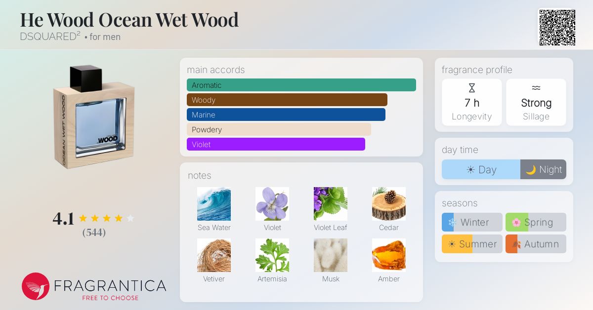 He Wood Ocean Wet Wood DSQUARED² cologne - a fragrance for men 2010