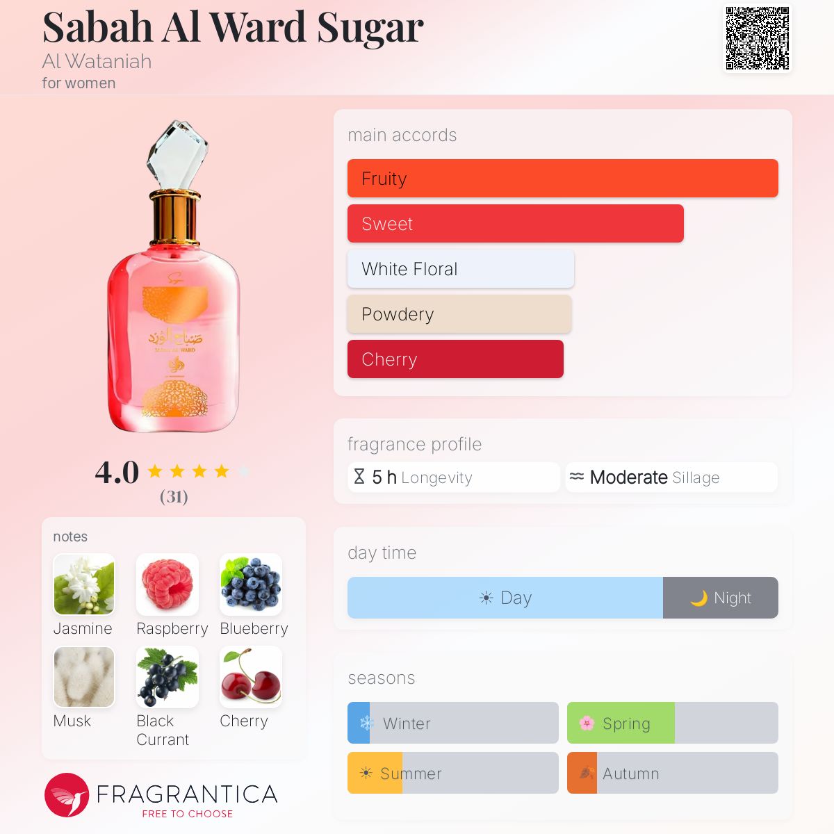 Sabah Al Ward Sugar Al Wataniah perfume - a new fragrance for