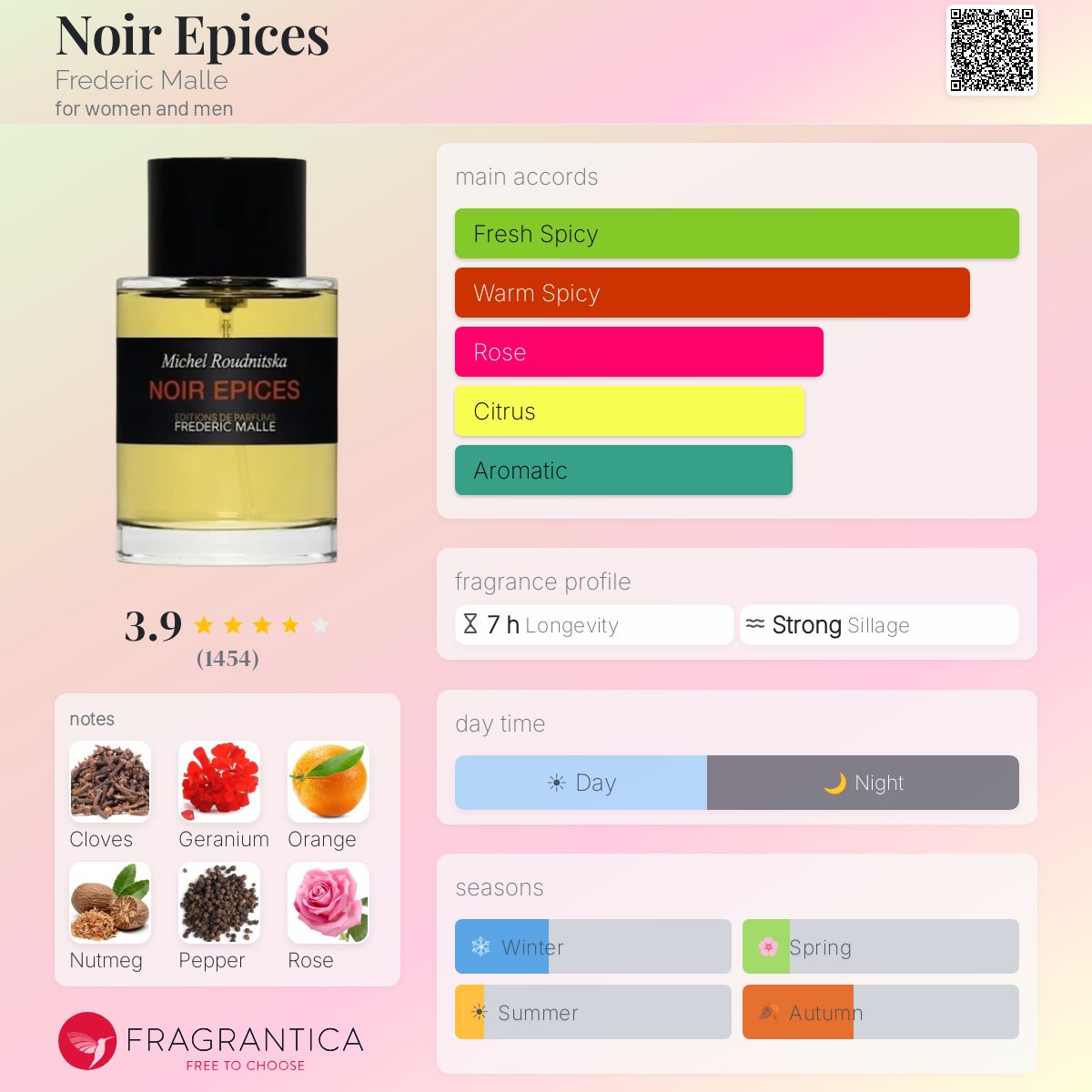 Noir Epices Frederic Malle perfume - a fragrance for women and men