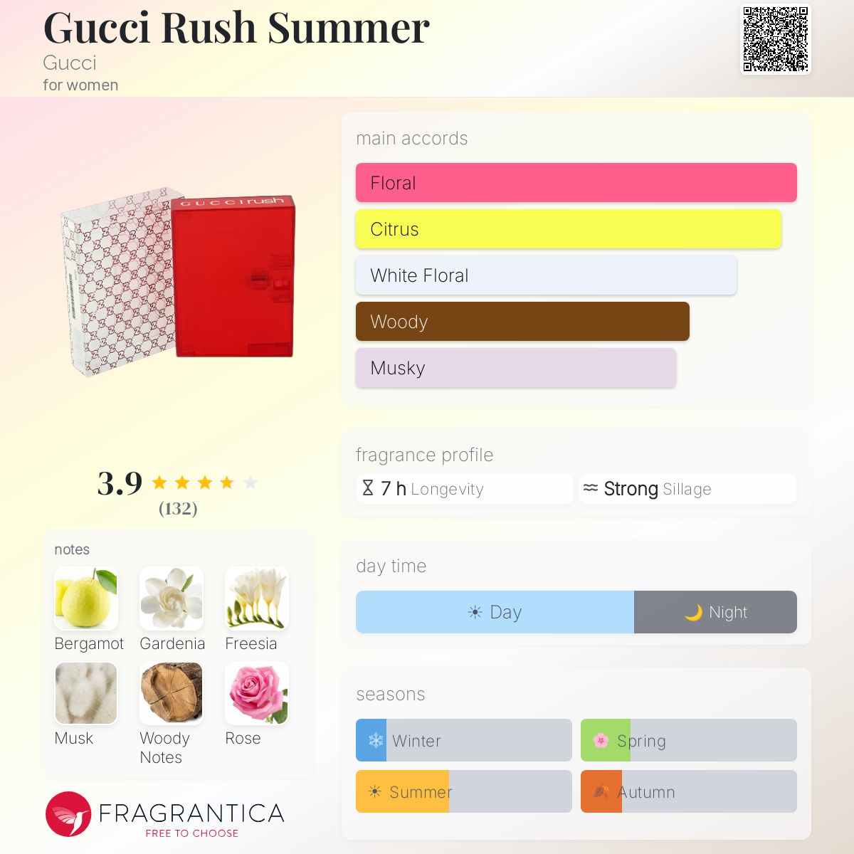 Gucci Rush Summer Gucci perfume - a fragrance for women 2003