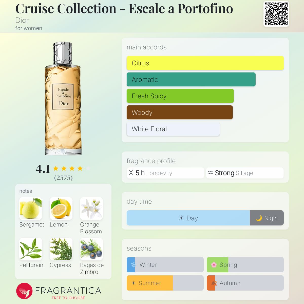 Cruise Collection - Escale a Portofino Dior perfume - a fragrance