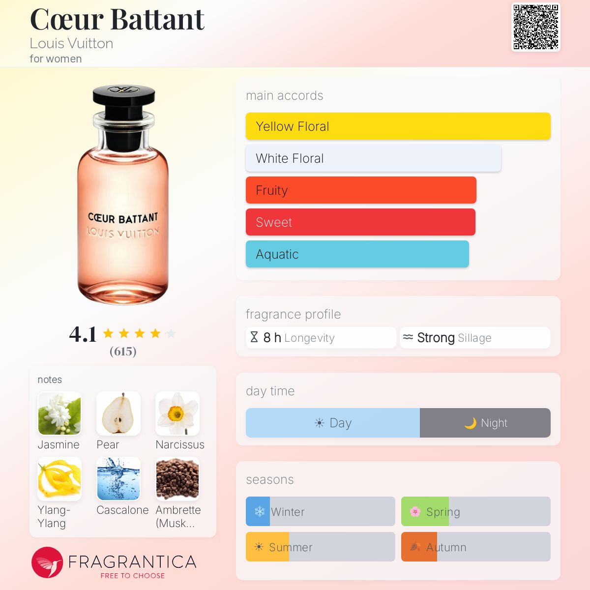 Cœur Battant Louis Vuitton perfume - a fragrance for women 2019