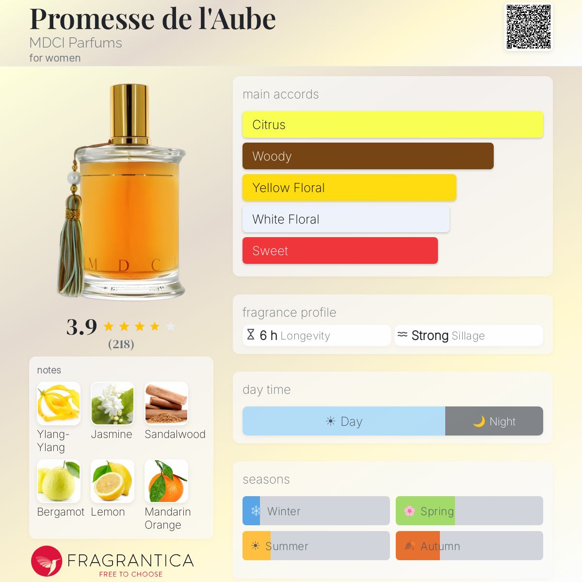 Promesse de l'Aube MDCI Parfums perfume - a fragrance for women 2006