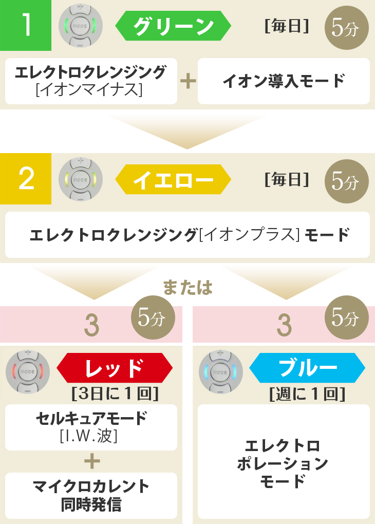 効果的なパッドの貼り方｜ | Partir（パルティール）公式サイト