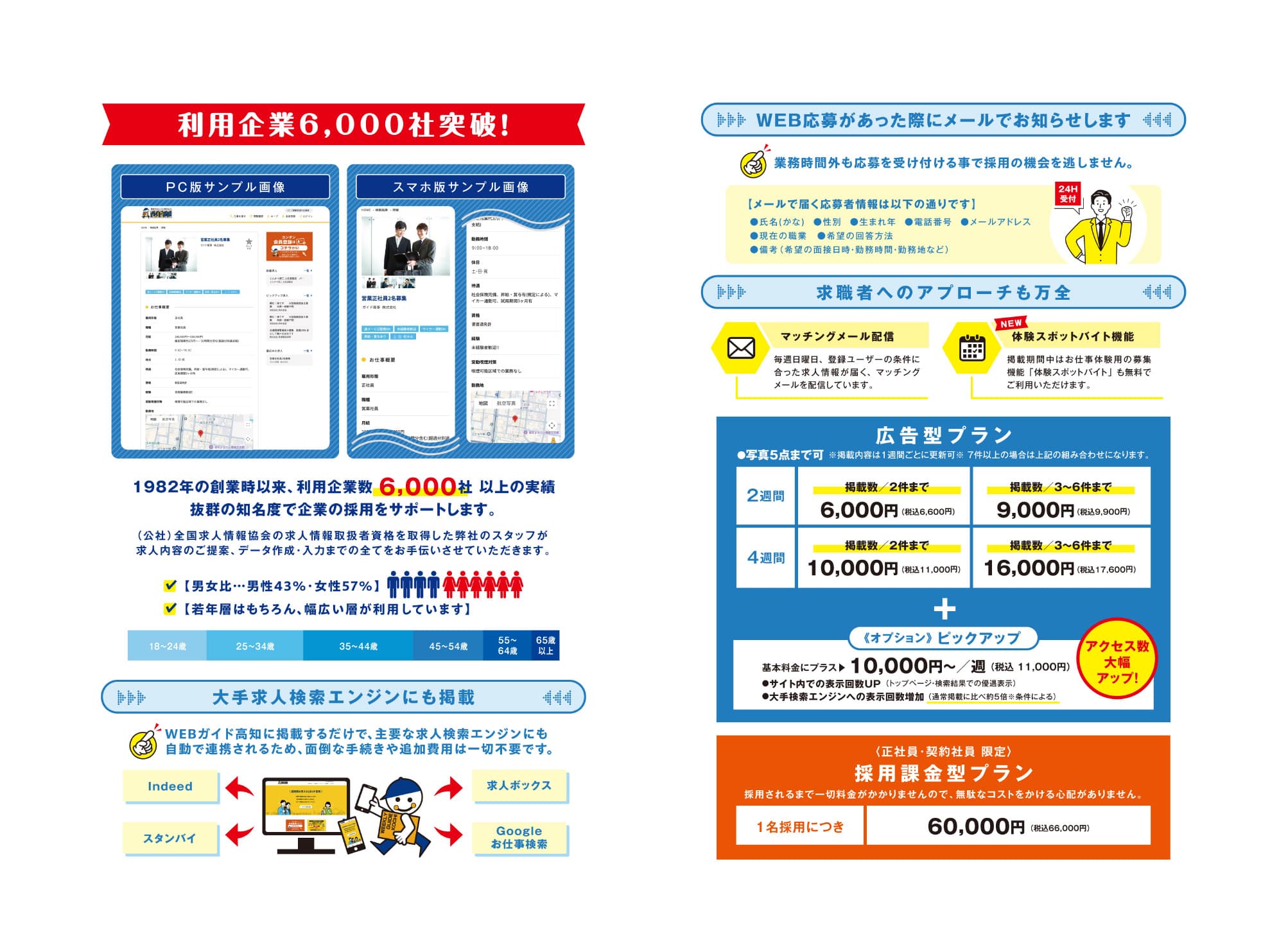 週刊ガイド高知｜媒体資料