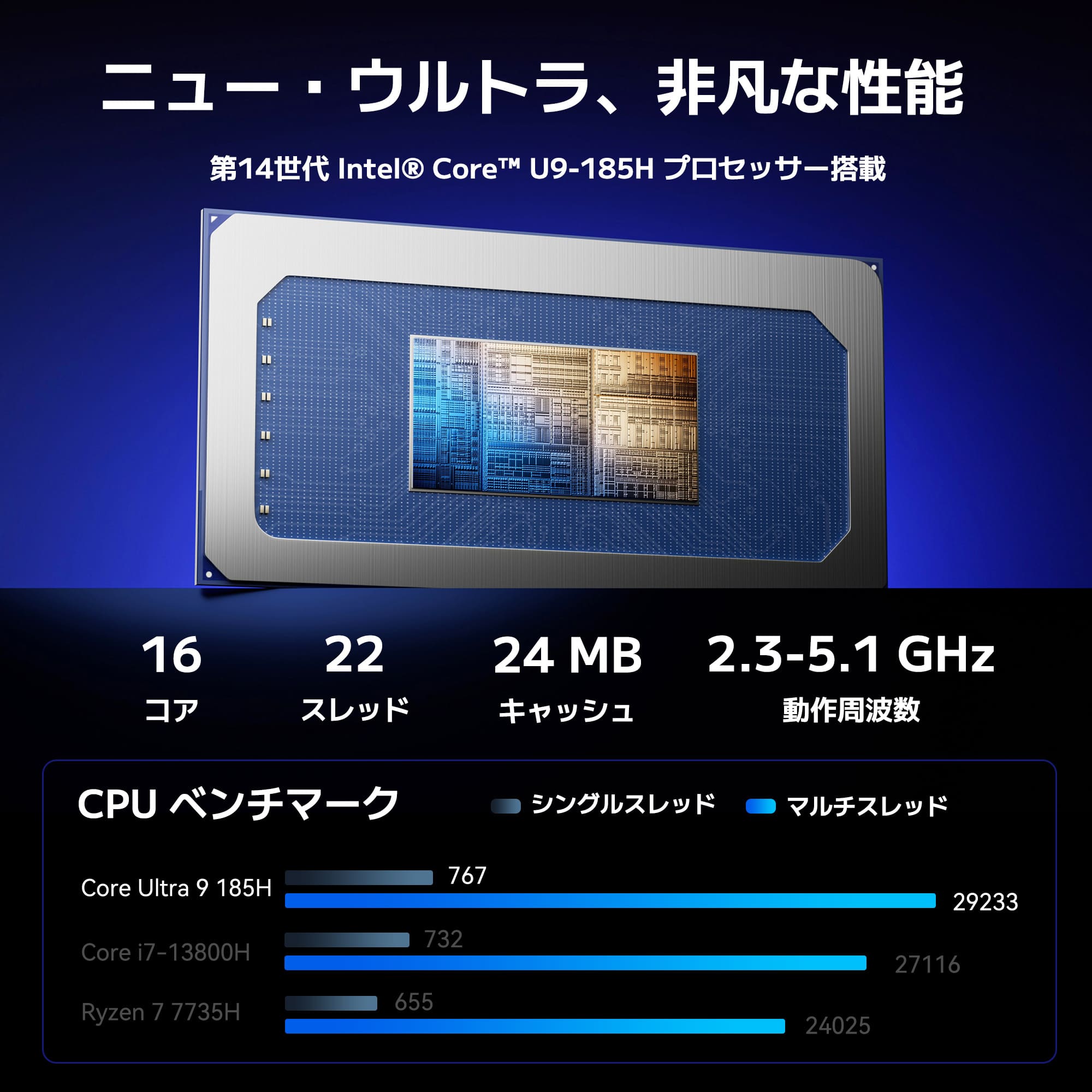 GEEKOM AI PC GT1 Mega ミニPC インテル® CORE™ Ultra9-185H - 高性能