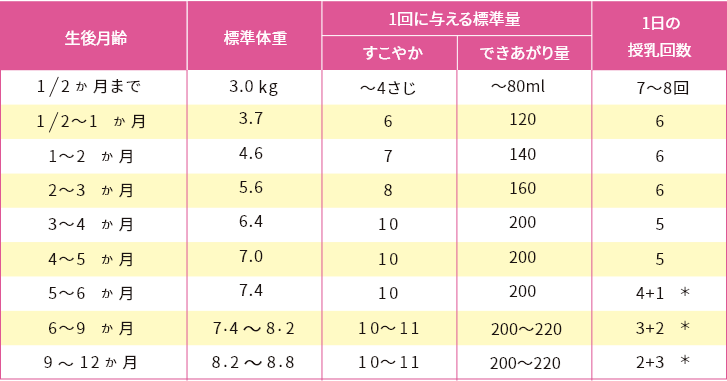 公式通販限定】すこやかM1（大缶）800g 50mLスプーン付｜雪印ビーン