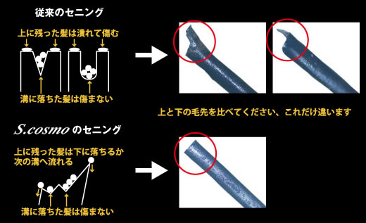 理美容バサミ、シザー・セニングのコスモ・スミス | condition