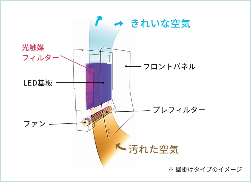 カルテック】 光触媒除菌・脱臭機 / ターンド・ケイ KL-W01 Kaltech