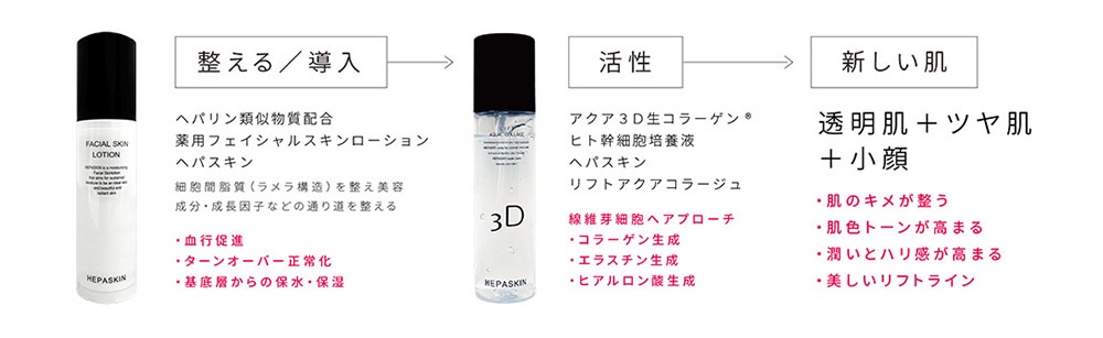へパスキン アクアリフトコラージュ ミニサイズ20ml | スキンケア | LE