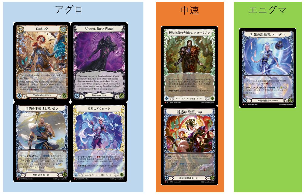 GoAgainMedia | Flesh and Blood (Fab)専門総合情報サイト