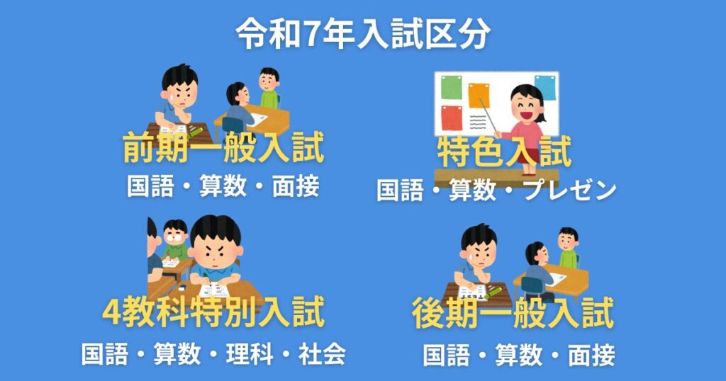 令和7年度最新】大手前高松中学校入試ガイド：科目から倍率まで完全