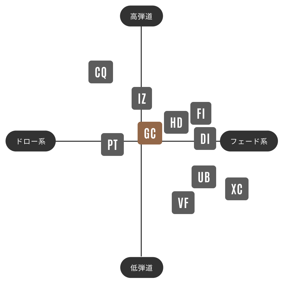 TOUR AD GC | グラファイトデザイン