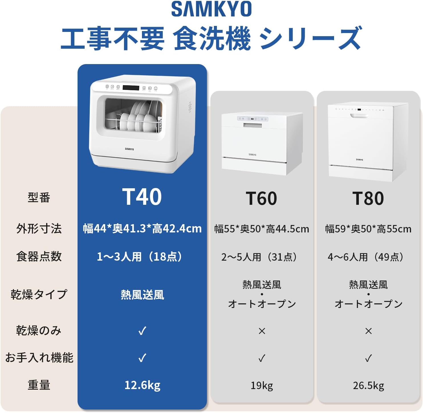 月額3,980円レンタルプラン：SAMKYO 食器洗い乾燥機 3D熱風送風乾燥