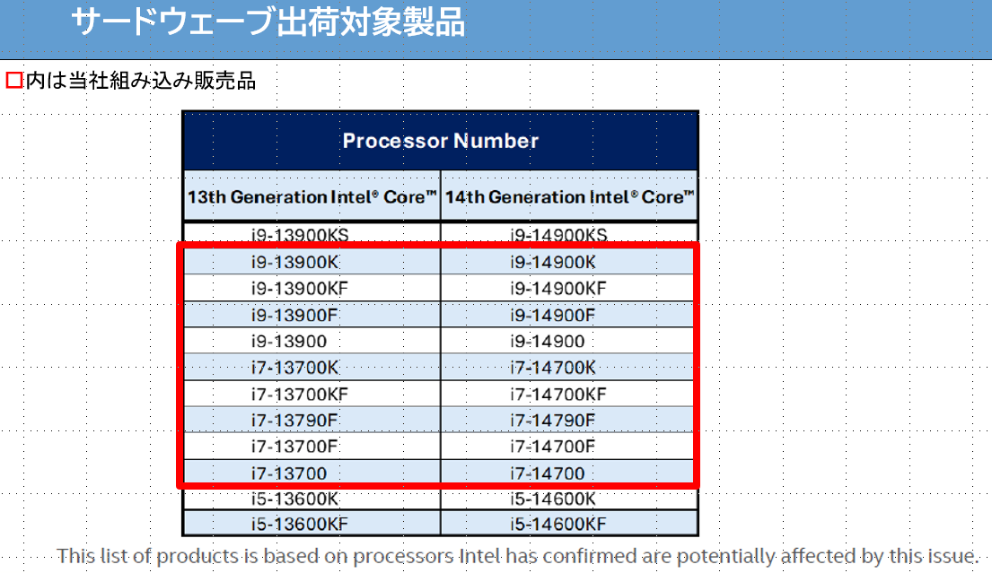 動作確認済 Core i5 13400☆13世代で不具合無しの安心な型番です Core