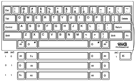 Happy Hacking Keyboard | キー配列 | PFU