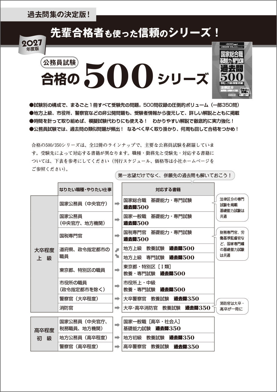 2027年度版 地方上級 専門試験 過去問500 - 実務教育出版