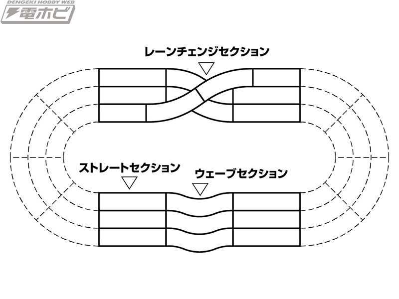 ミニ四駆用コース拡張パーツ2種が発売！2アイテムを組み合わせれば