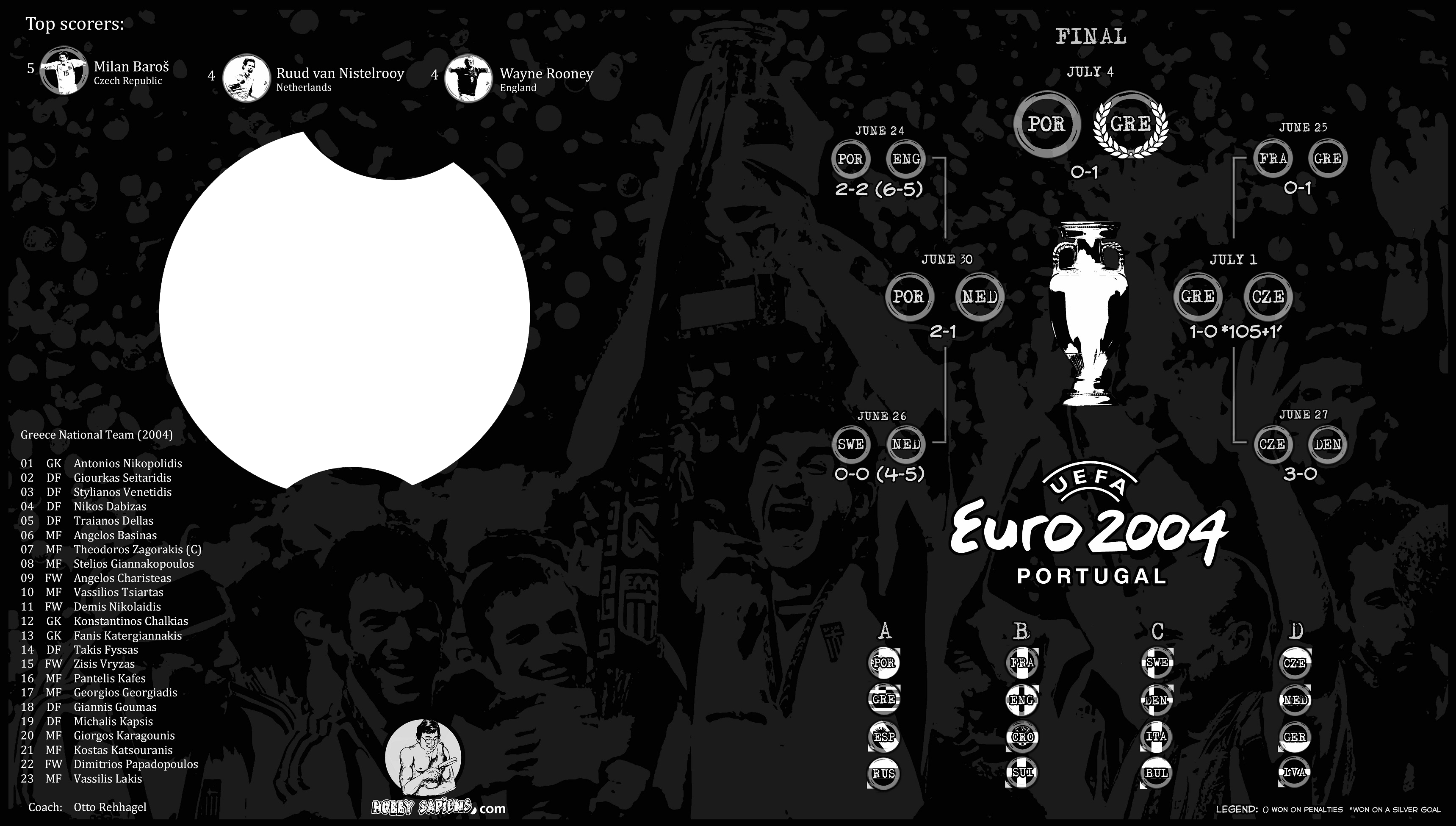 U-EURO-2004.png