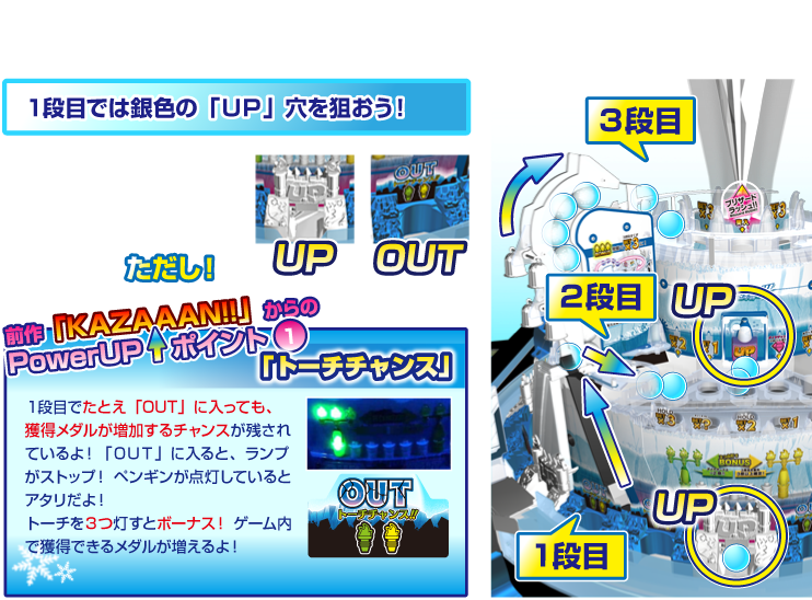 遊びかた｜100 & メダル 激KAZAAAN!!-ゲキカザーン!!-公式Webサイト｜SEGA