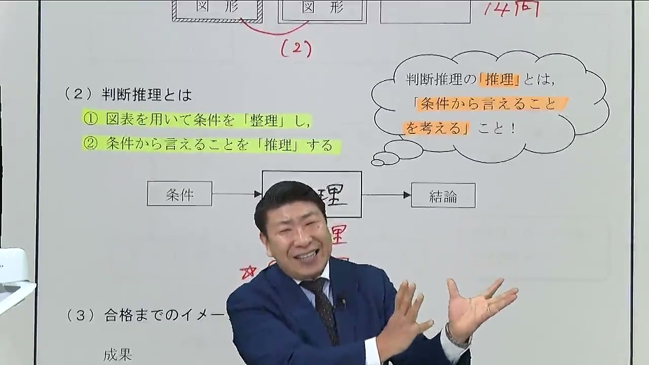 2025年合格目標 工学系対策（5科目選択）コース - 公務員試験 理系