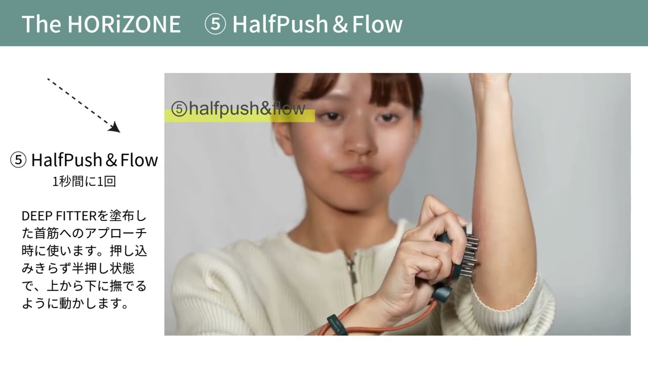 The HORiZONE – COREFIT