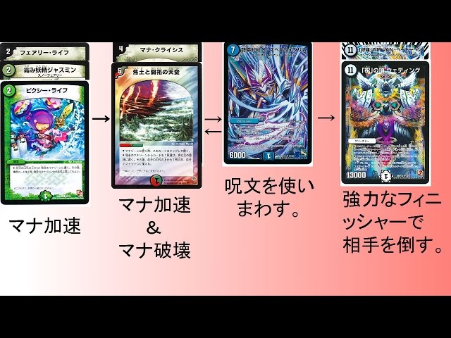 16th place in Fukuoka CS] Introducing the latest Land Destruction
