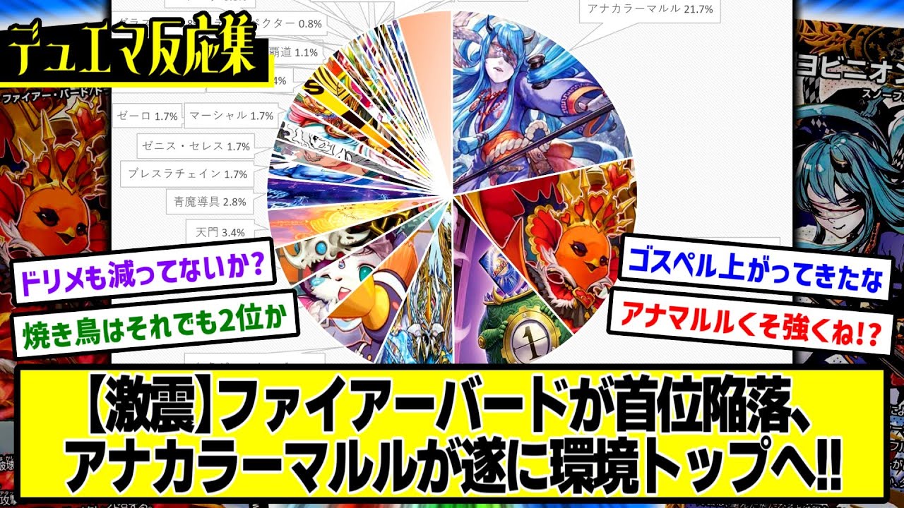 デュエマ】『アナカラーマルルが遂に環境トップへ』に対するDMPの反応