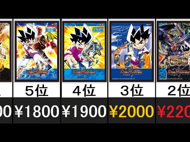 神歌繚乱】発売から約1日後のスリーブ価格ランキング【デュエマ