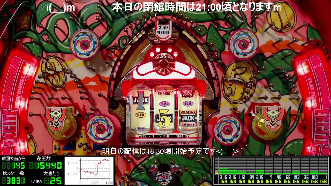 保留連チャン機】パチンコライブ配信 ニューギン 初代 エキサイト