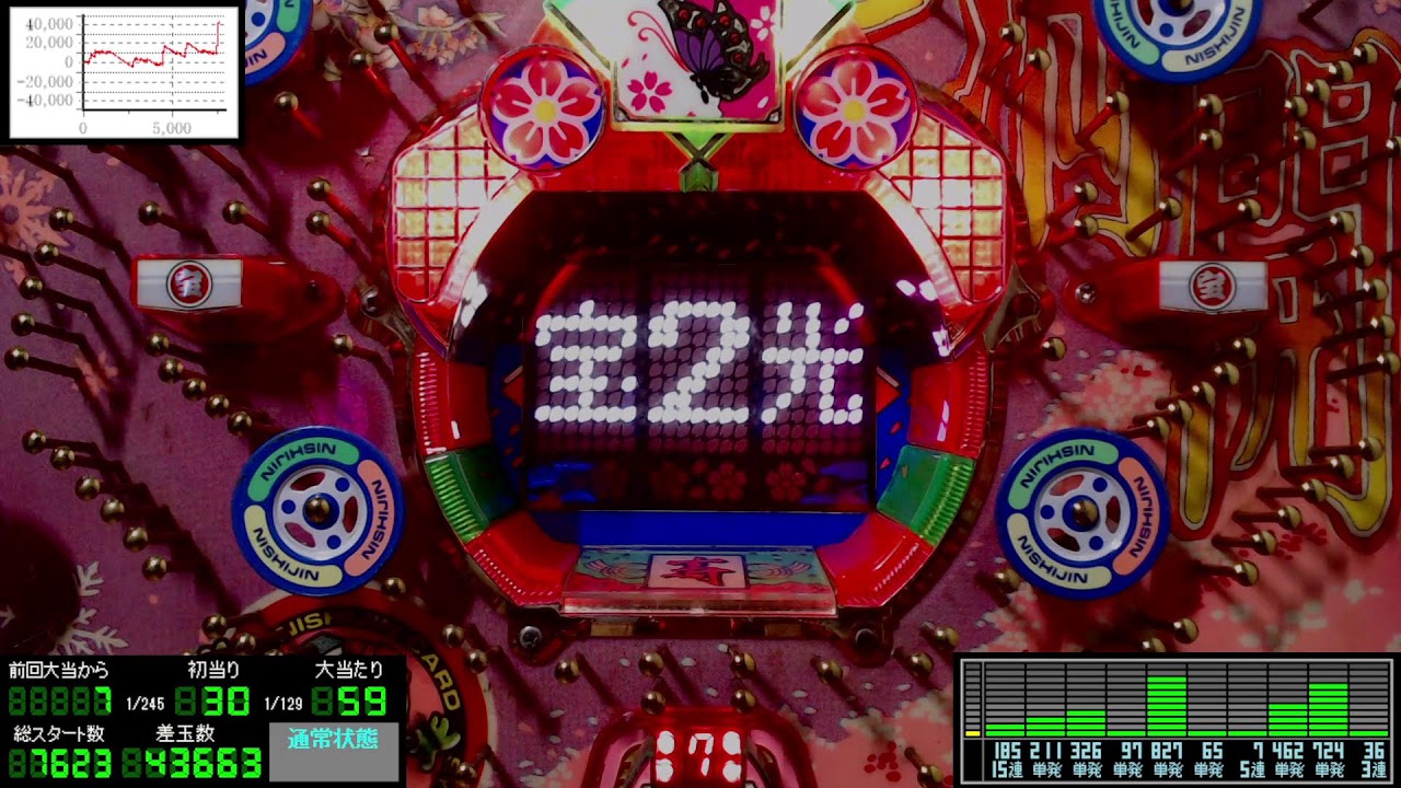 パチンコライブ配信 西陣 初代 CR花満開 1993年【レトロパチンコ実機