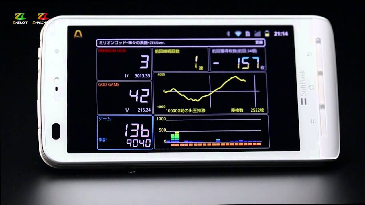 A-カウンター通信アンテナ2 【お持ちのAndroid端末をデータカウンター