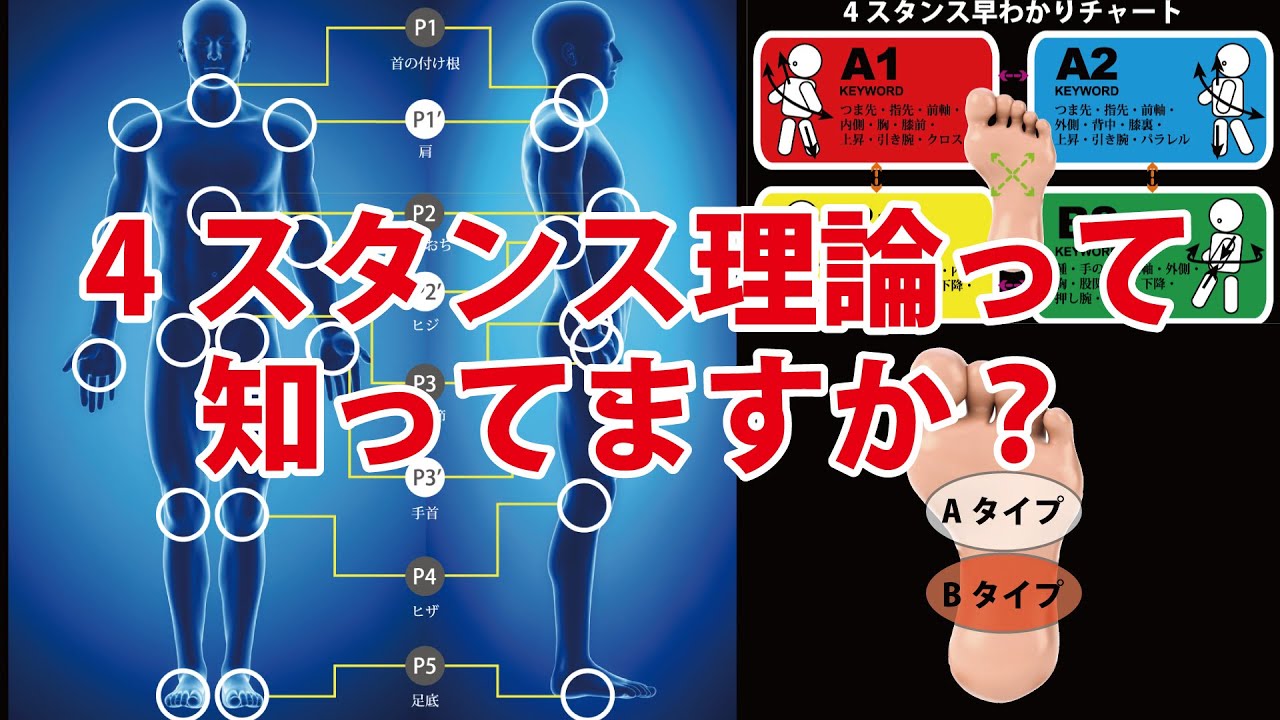 4スタンス理論って知っていますか？ - YouTube