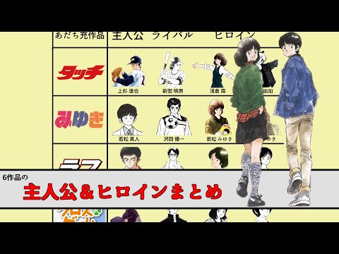 あだち充先生が描く主人公、ヒロイン まとめ 【タッチ】【H2】【クロス