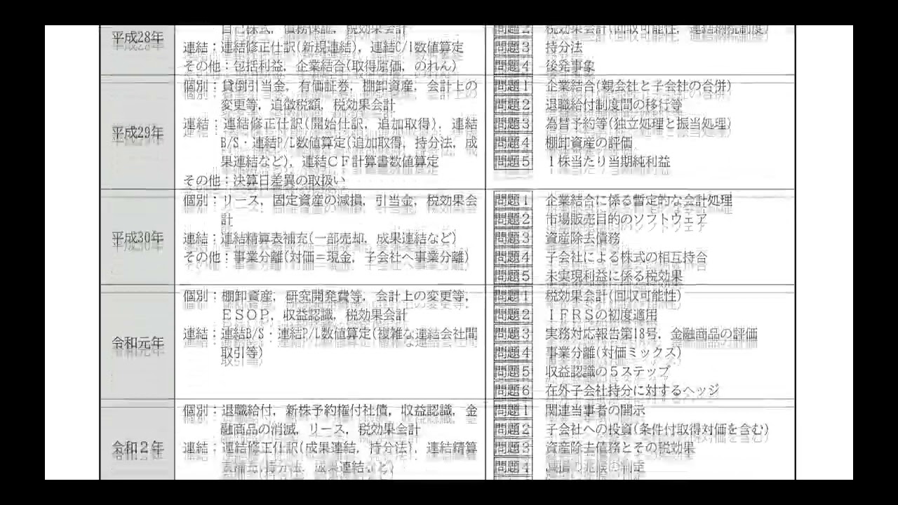 合格者の方へ（修了考査対策講座） ｜CPA会計学院