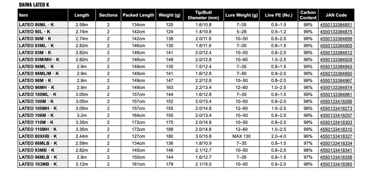 Daiwa 24 LATEO 96ML/M-K Spinning Rod Shipping From JAPAN | eBay