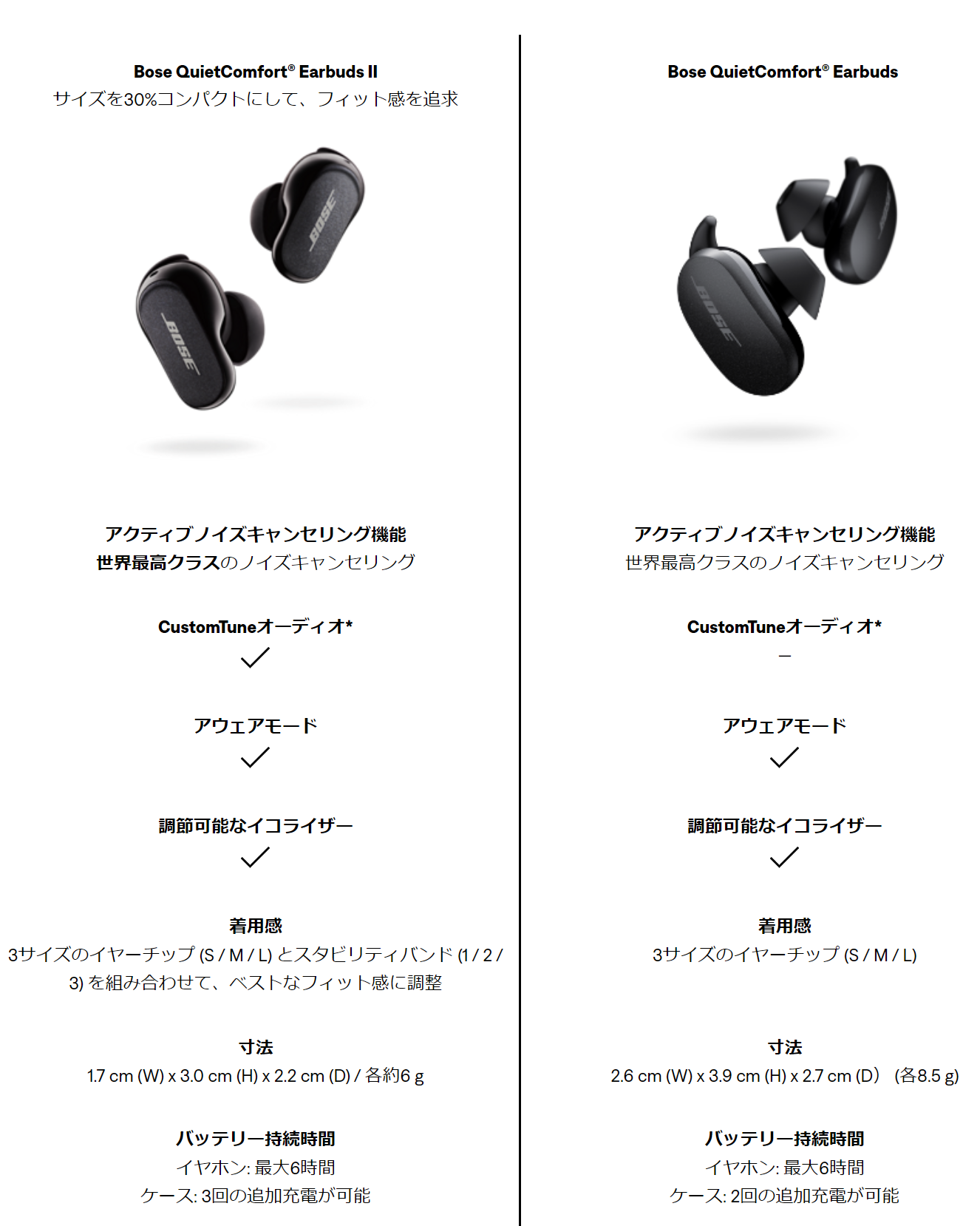 BOSE QuietComfort Earbuds II：ノイズキャンセルがすごい！ワイヤレス