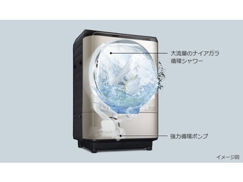 ヨドバシ.com - 日立 HITACHI ドラム式洗濯乾燥機 ビッグドラム 洗濯