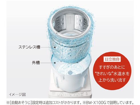 ヨドバシ.com - 日立 HITACHI 全自動洗濯機 ビートウォッシュ 10kg