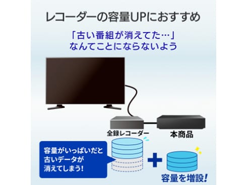 ヨドバシ.com - アイ・オー・データ機器 I-O DATA USB 3.2 Gen 1（USB