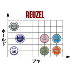 ヨドバシ.com - ルーゾー ルーゾーXホールドマットポマード（ルーゾー
