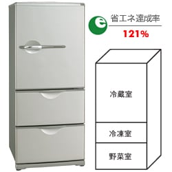 ヨドバシ.com - サンヨー SANYO 冷蔵庫（255L・右開き） SR-261G-ST