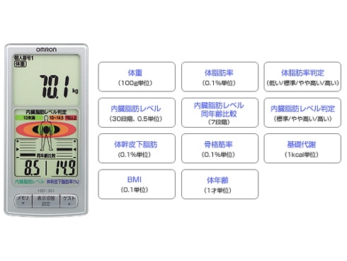 ヨドバシ.com - オムロン OMRON 体脂肪体重計 HBF-361 カラダスキャン