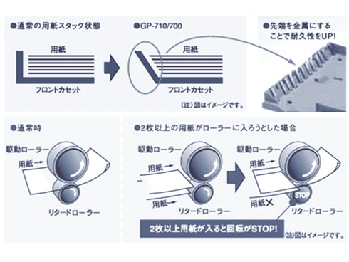 ヨドバシ.com - エプソン EPSON 業務用インクジェットプリンター A4