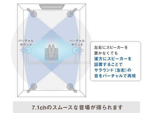 ヨドバシ.com - パナソニック Panasonic VTシリーズ対応 ワイヤレス