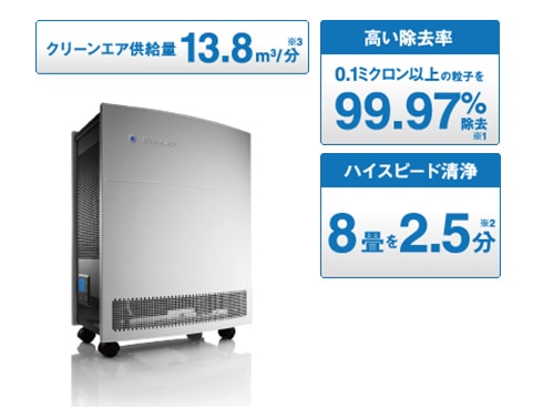 ヨドバシ.com - Blueair ブルーエア 空気清浄機 ブルーエア650E 39畳