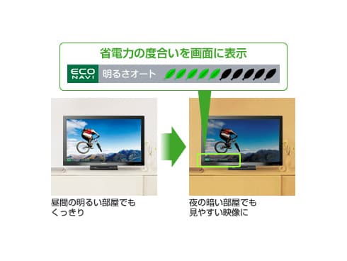 ヨドバシ.com - パナソニック Panasonic VIERA（ビエラ） 37V型 地上