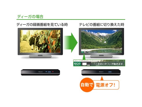 ヨドバシ.com - パナソニック Panasonic VIERA（ビエラ） 37V型 地上
